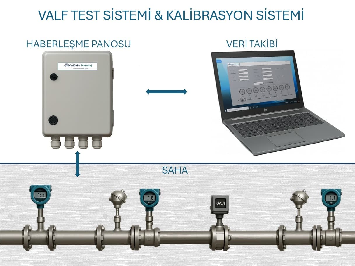Test ve Kalibrasyon Sistemleri