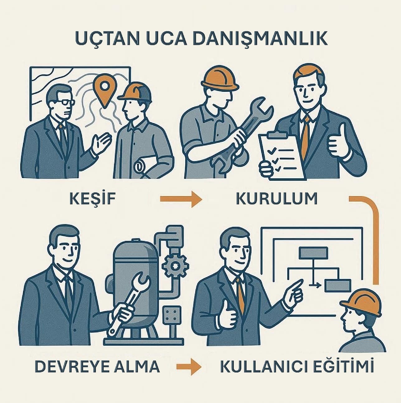 Danışmanlık detay görseli